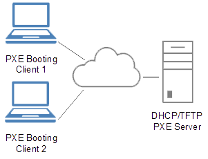 PXE